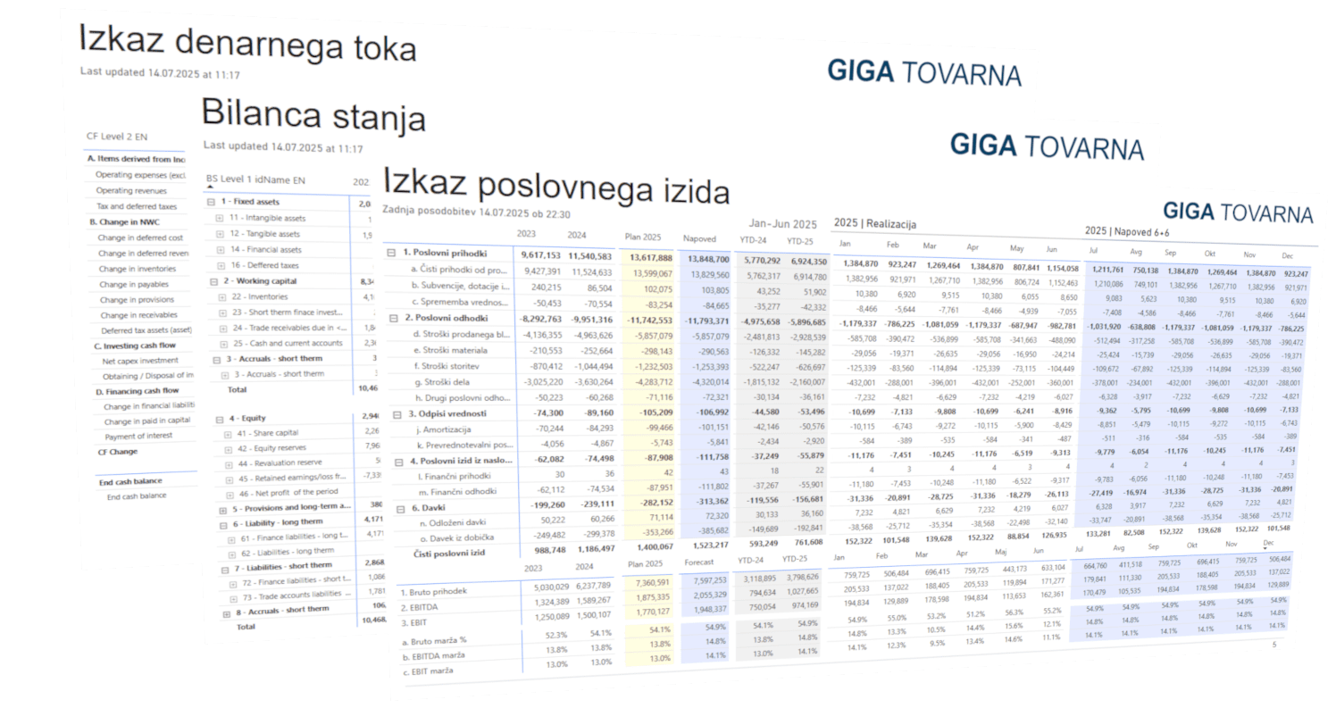 Avtomatsko poročanje izkaz poslovnega izida, bilanca stanja in izkaz denarnega toka v Power Bi