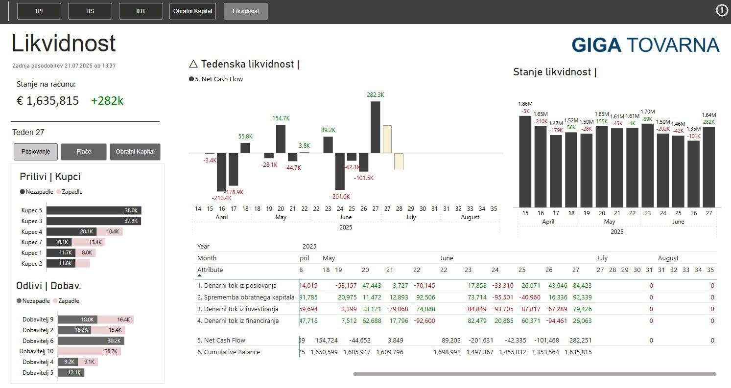 Analiza likvidnosti v Power BI