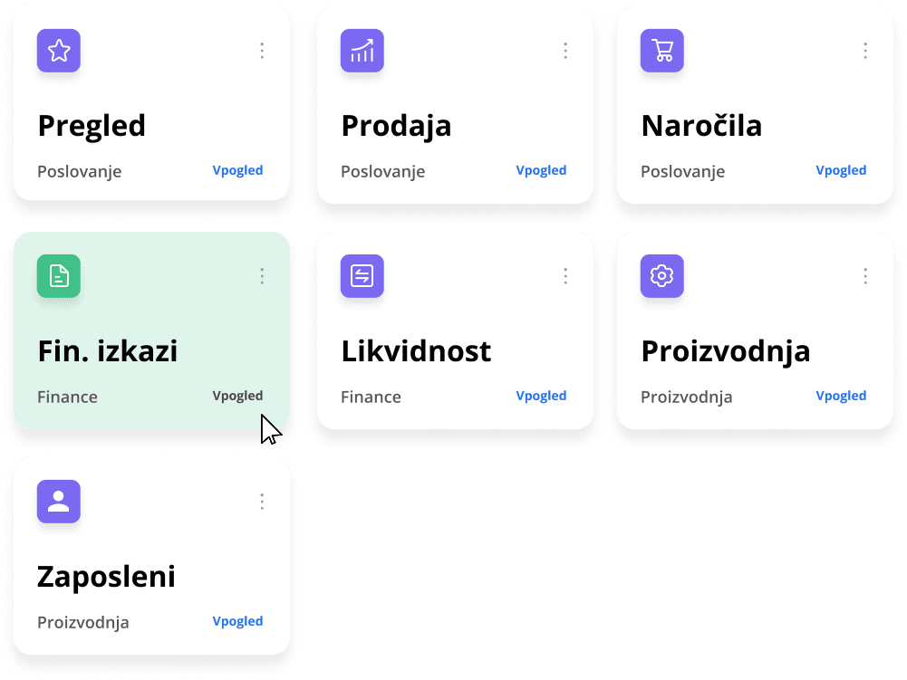 Digitalni CEO moduli